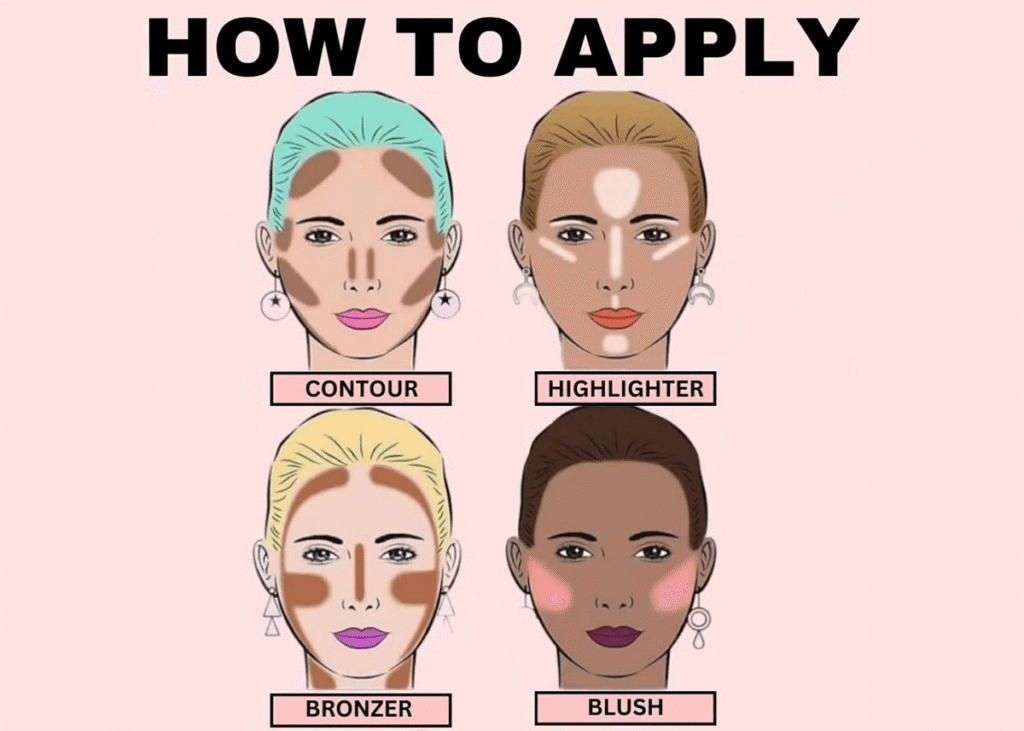 How to apply highlighter visual guide